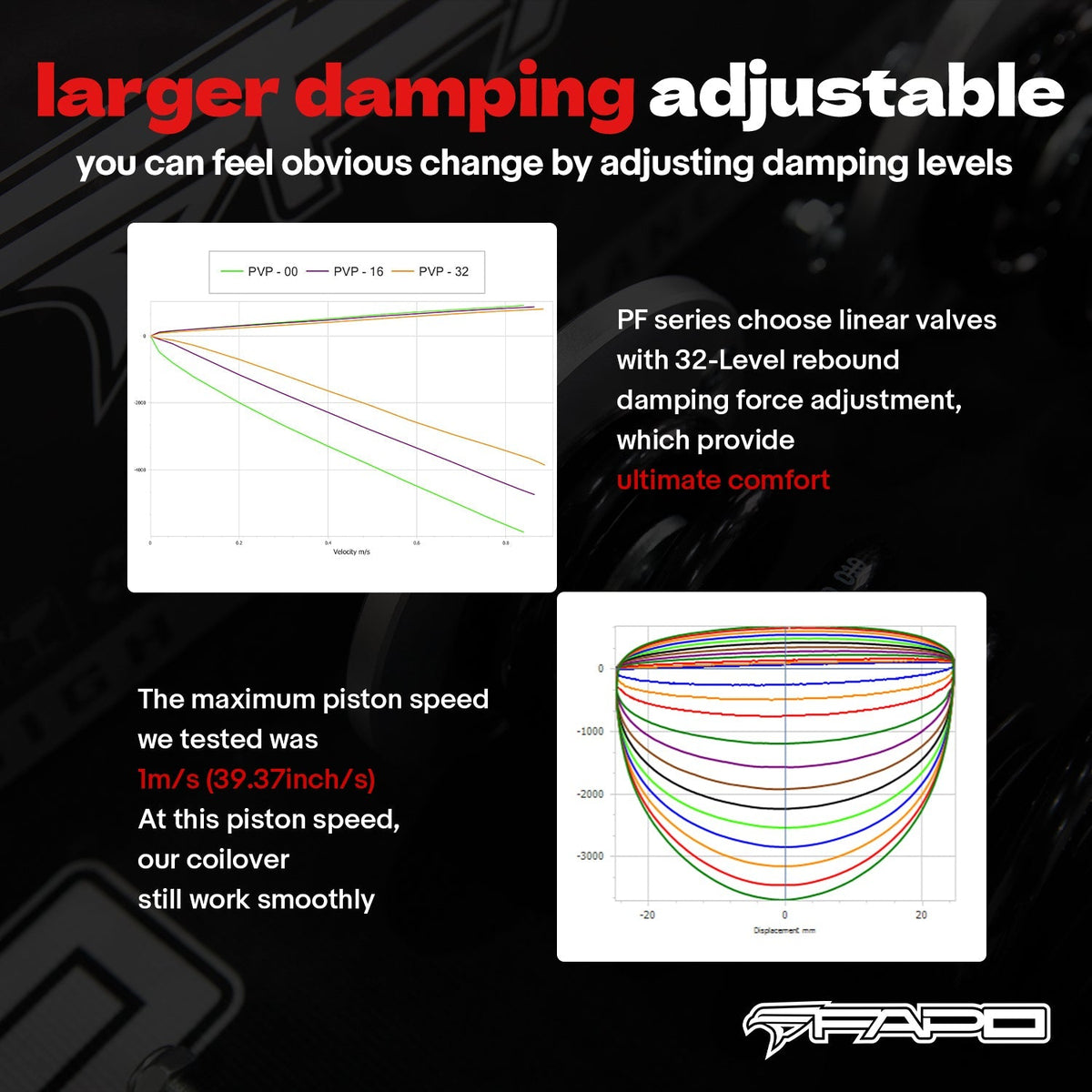 FAPO PF 32-Level Coilovers Porsche Boxster 3rd Gen 981 2012-2016 [PF091830]